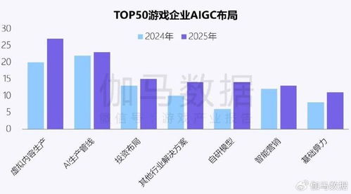 企業(yè)強化AI投入驅動新質生產力發(fā)展 四成頭部新品研發(fā)實現技術突破