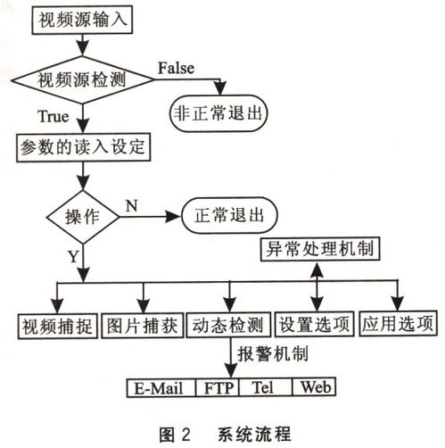 技術開發(fā)與技術服務 對象、內涵與關聯