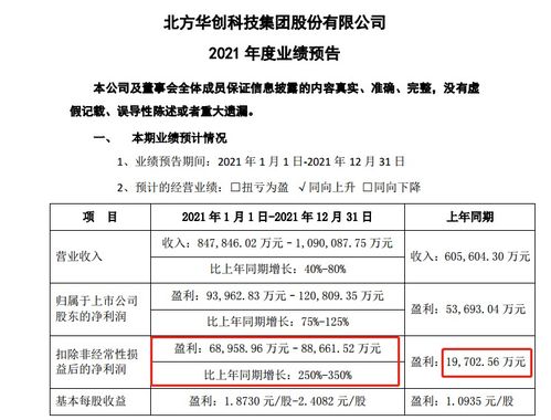 凈利潤暴漲6000%，國產芯片黑馬殺出，背后技術咨詢的深度賦能